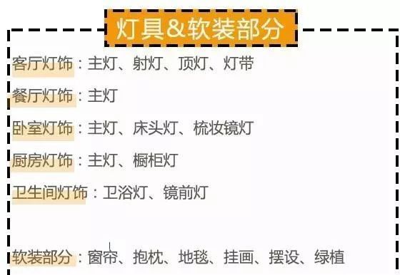 清单装修报价材料有哪些_装修材料报价清单_清单装修报价材料怎么写