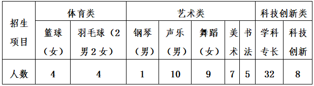 高中自主招生面试问题_高中自主招生面试技巧和注意事项_高中自主招生面试题精选