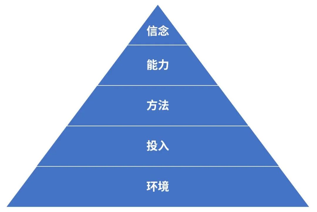 职场竞争力模型_未来职场的7大竞争力_职场竞争力包括哪几个方面