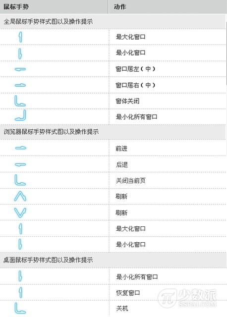 键盘鼠标软件_鼠标键盘软件哪个好用_鼠标键盘软件下载