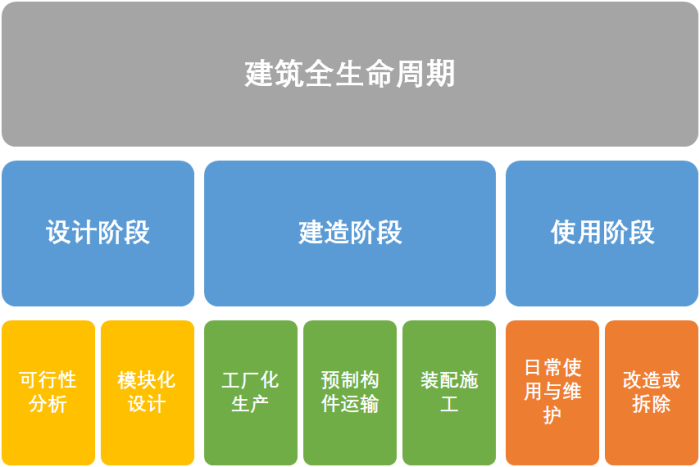 装配式建筑系列标准应用实施指南 钢结构建筑_装配式建筑钢材种类_装配式钢结构建筑技术标准