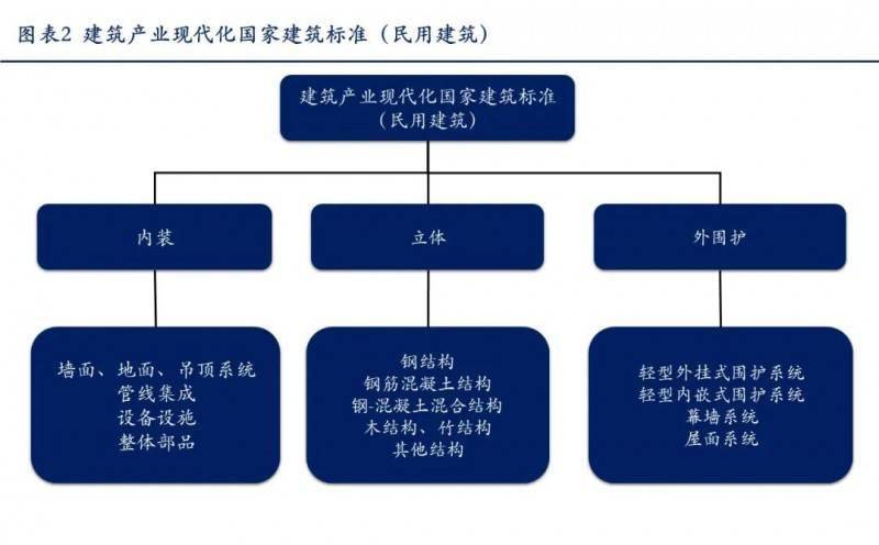 装配式钢结构建筑技术标准_装配式建筑系列标准应用实施指南 钢结构建筑_装配式建筑钢材种类