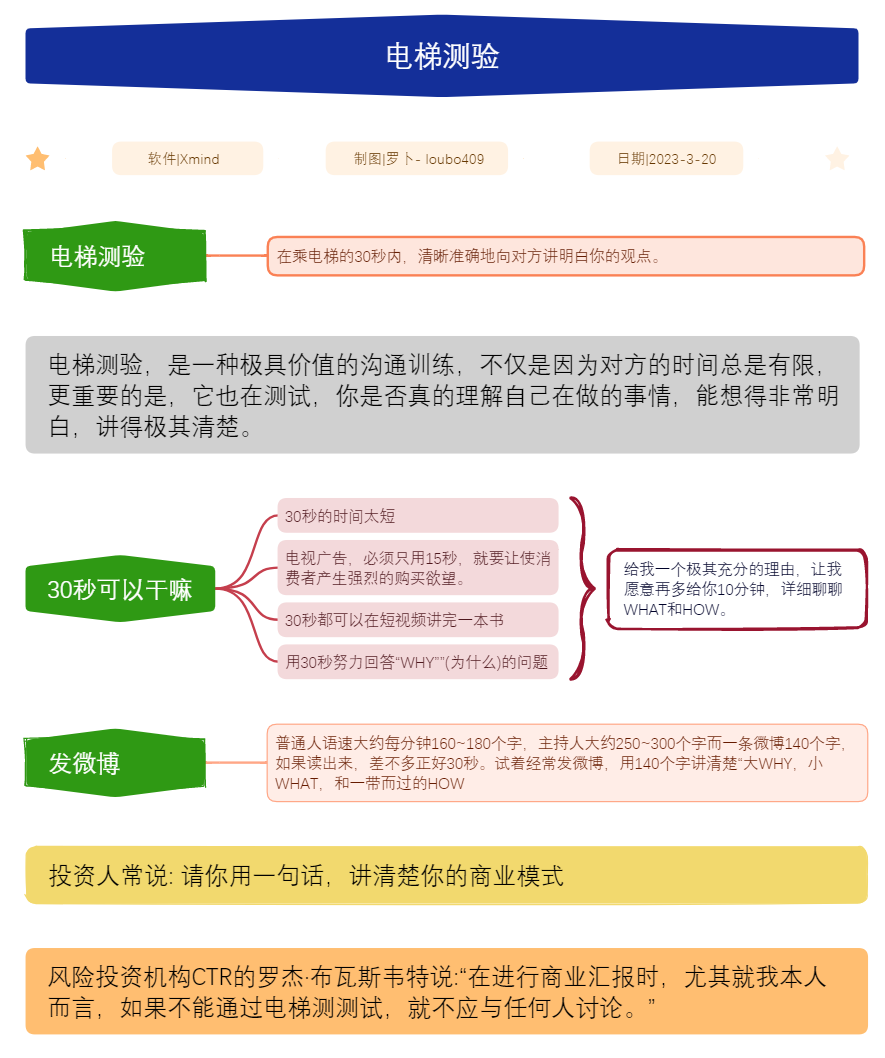 手机办公软件教程视频_视频办公教程软件手机版_手机办公软件教程视频免费