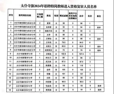 设岗旗县市教育局资格复审所需资料及要求