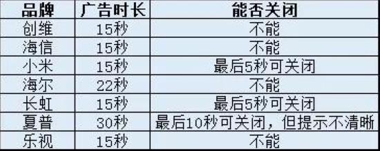 海信电视卸载软件应用_海信智能电视如何卸载软件_卸载电视海信智能软件安全吗