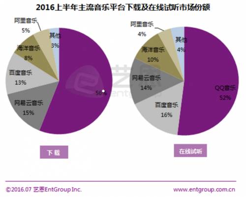 海报制作音乐软件可以赚钱吗_可制作音乐海报的软件_制作音乐海报的软件