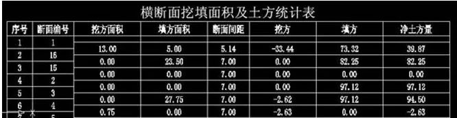 飞时达土方计算软件多少钱_飞时达土方计算软件教程_飞时达土方计算软件下载