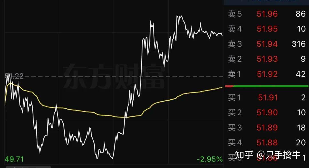 撤销分红__分红退回后如何处理