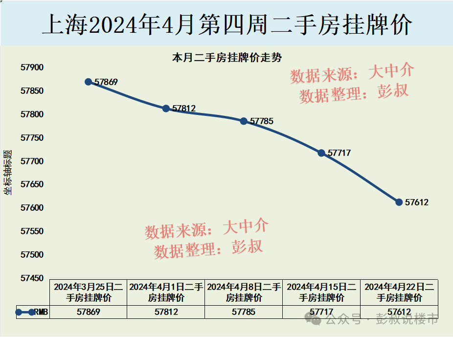 21年上海房价_2024年上海平均房价_上海房价2021平均