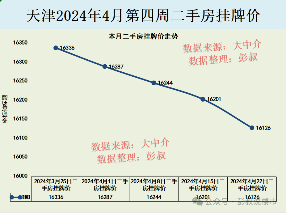 2024年上海平均房价_上海房价2021平均_21年上海房价