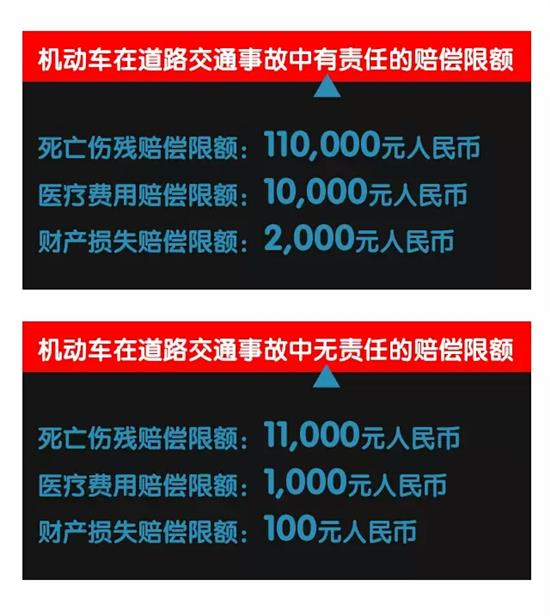 二手车过户保险价格_二手车保险过户第二年保费是不是重新计算_二手车过户后保险费率