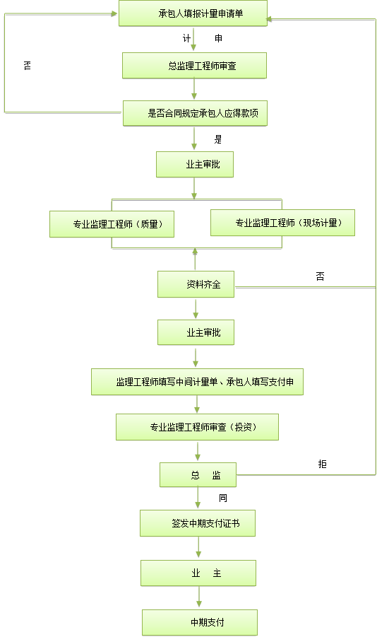 钢结构油漆计算_钢结构刷漆怎么计算_钢构件刷漆怎么计算
