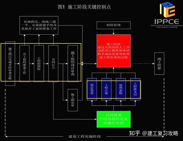 钢结构刷漆怎么计算_钢构件刷漆怎么计算_钢结构油漆计算