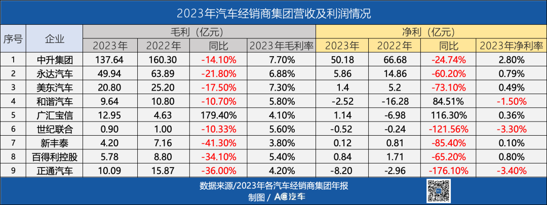 二手车商赚多少_经营二手车赚钱吗_一家经营中高档二手车公司年赚
