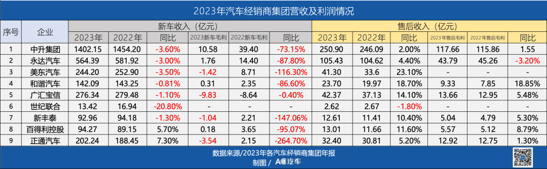 二手车商赚多少_经营二手车赚钱吗_一家经营中高档二手车公司年赚
