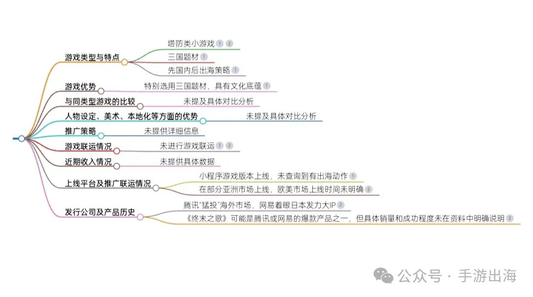 三国策略类小游戏_三国策略类游戏小说有哪些_三国策略类游戏小说