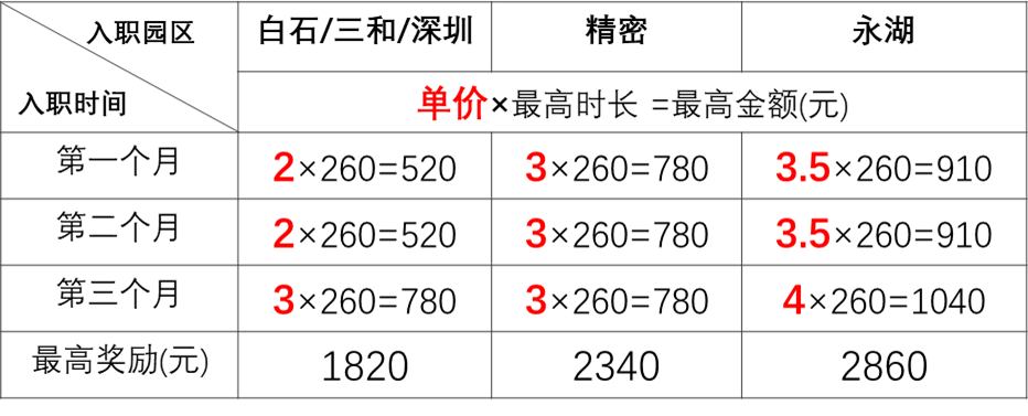 招聘平台免费_招聘_招聘辅导老师