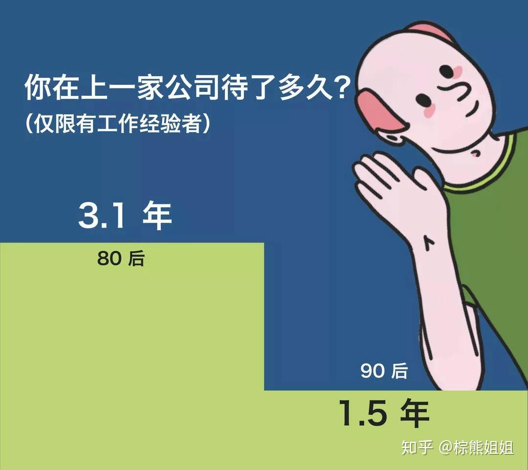 年底离职还是年后离职？财务人员必知的面试技巧分享