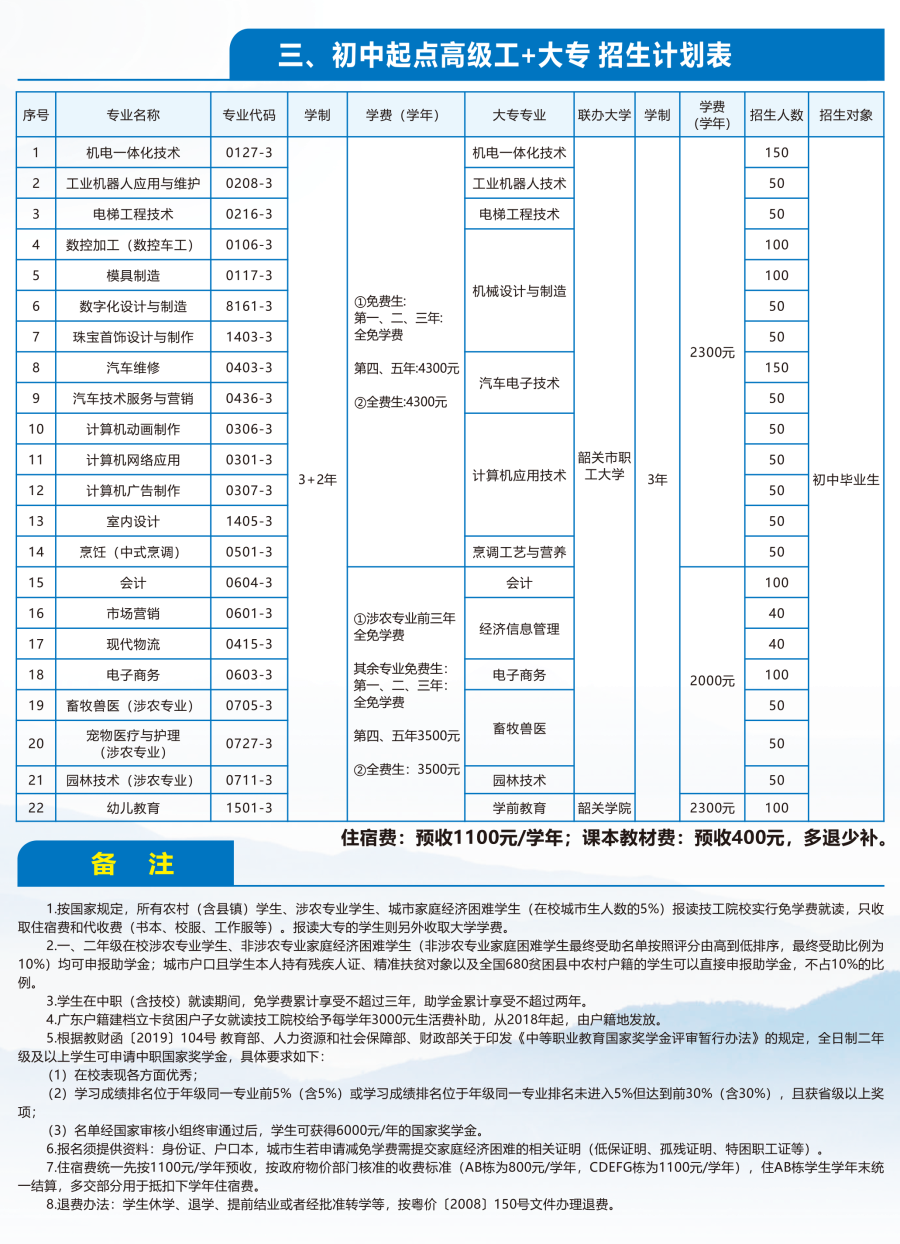 修武房地产交易中心_修武住宅与房地产信息_修武房产信息