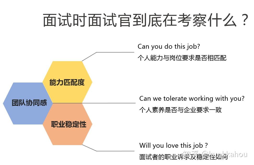 培训面试_面试技巧培训师_培训面试技巧师招聘