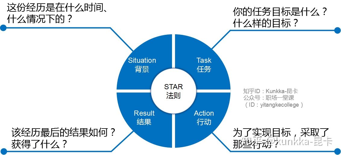 培训面试_培训面试技巧师招聘_面试技巧培训师