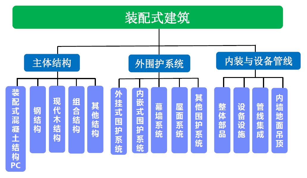 钢结构刷油_金属结构刷油施工工艺_钢结构刷油面积计算