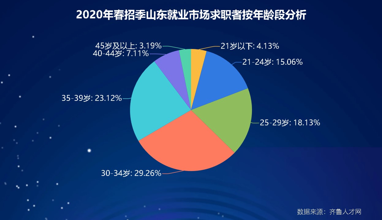 招工 【就业指南】面对急招工局势，你需要掌握的求职技巧！