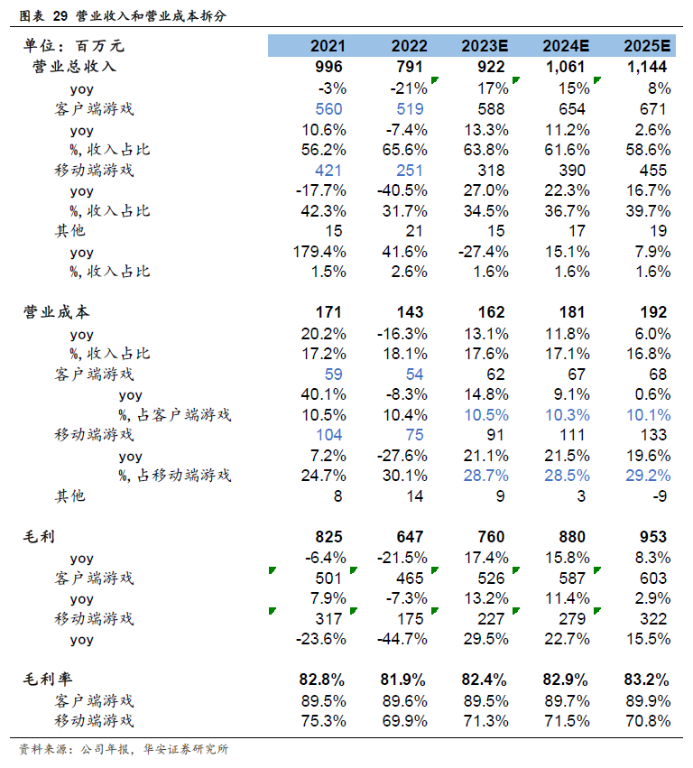 梦三国天命争霸出装攻略大全_梦三国天命模式视频_梦三国天命模式打法技巧