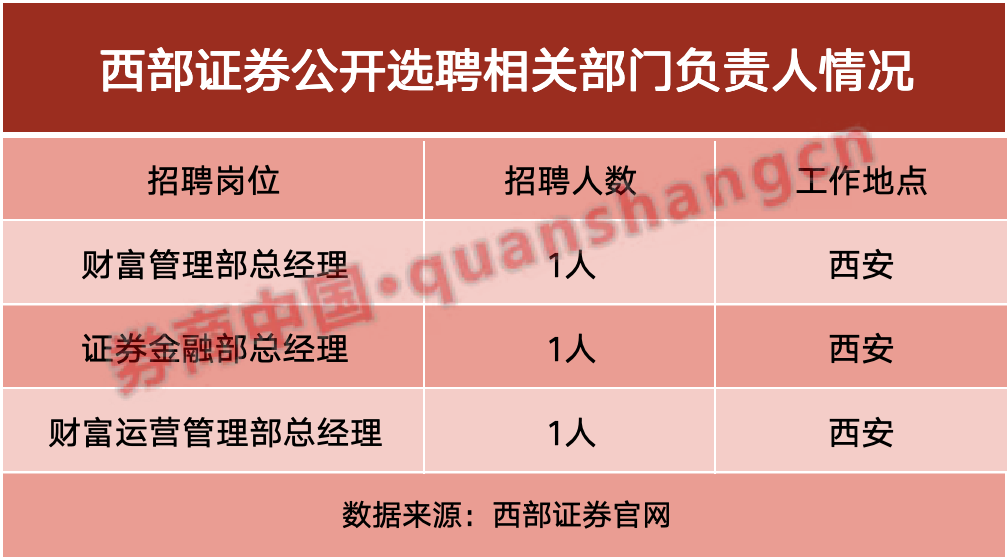招聘软件免费发布职位_招聘平台免费_招聘