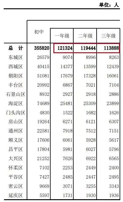 大学在校生简历模板_简历在校生模板大学怎么写_大学在校生简历模版