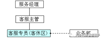 4s店客服专员岗位职责_4s店客服专员发展前景_4s的客服专员