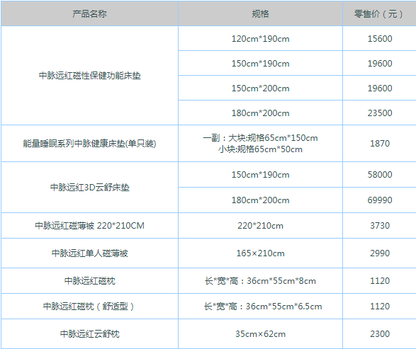 卫生巾理赔骗局_卫生巾实验骗局_负离子卫生巾骗局