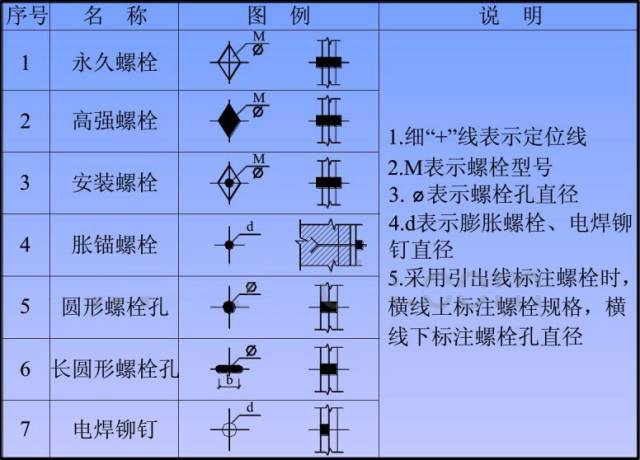 钢结构图纸识图技巧图片