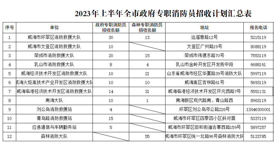 招聘辅导老师_招聘平台免费_招聘