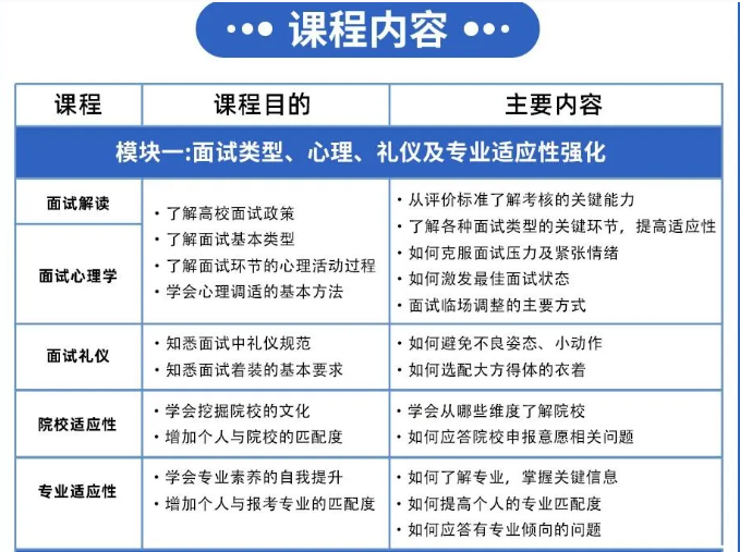 综合评价招生面试技巧_综合评价招生的面试形式有_综合评价招生面试问题