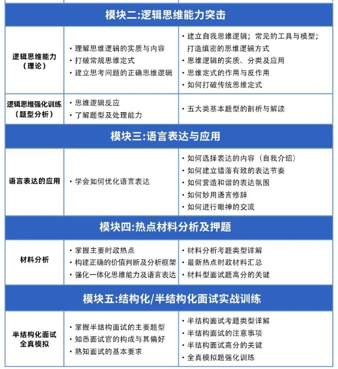 综合评价招生面试技巧_综合评价招生面试问题_综合评价招生的面试形式有