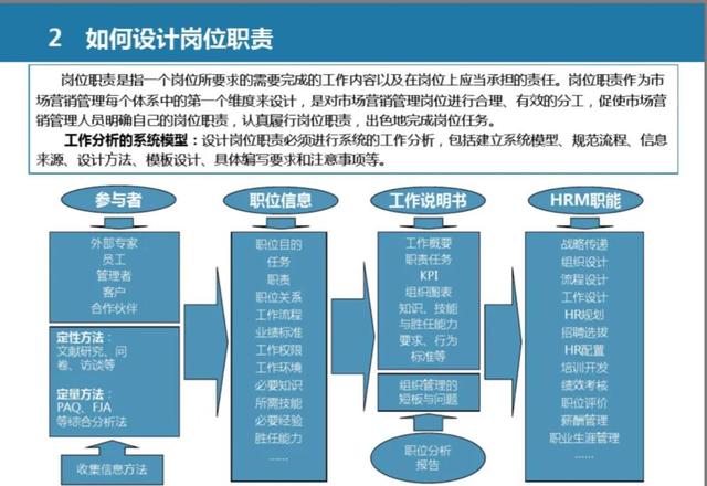 售后经理岗位说明书_售后经理岗位任职要求_售后服务经理岗位职责