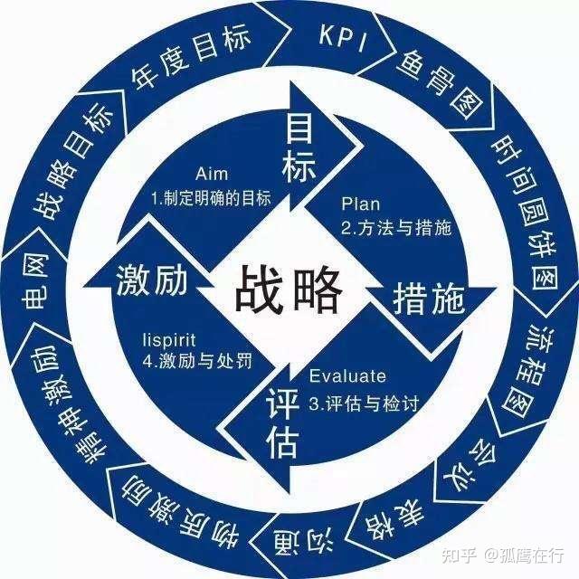 售后服务经理岗位职责_售后经理岗位任职要求_售后经理岗位说明书