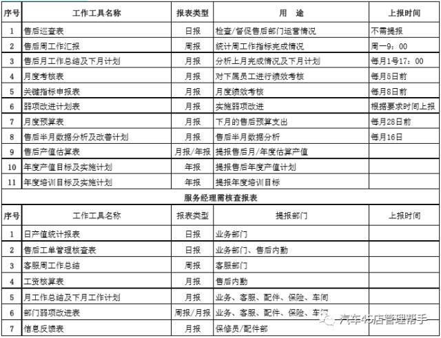 售后经理岗位任职要求_售后服务经理岗位职责_售后经理岗位说明书
