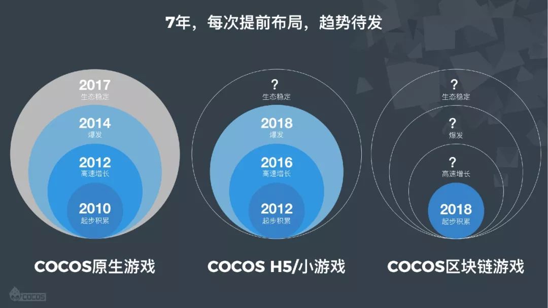 街机三国秘籍_街机三国2级密码_街机三国各个功能开启等级