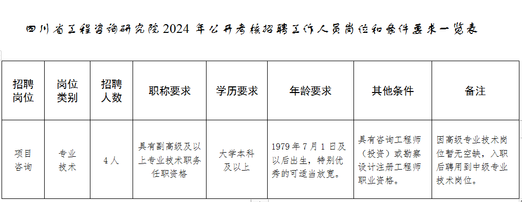 招人在哪个网站比较好找_招人在哪里找最快_招人