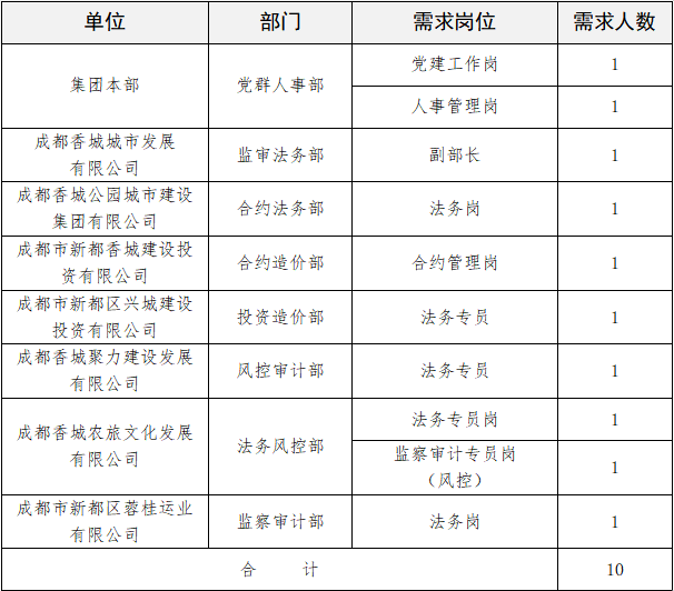招人在哪个网站比较好找_招人_招人在哪里找最快