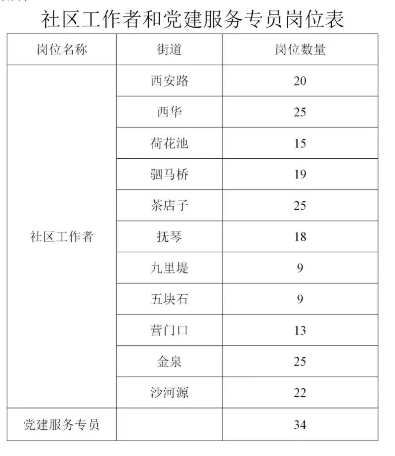 招人_招人在哪里找最快_招人在哪个网站比较好找