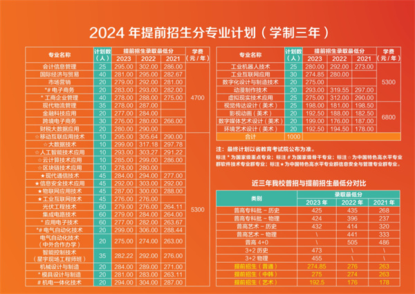 招聘信息文本模板_招聘信息发布_招聘信息