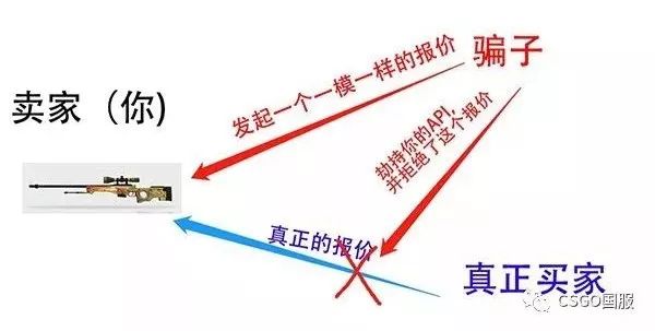 卖家交易闲鱼防骗措施_闲鱼卖货防骗_闲鱼交易卖家防骗