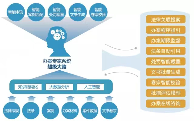 笔录软件下载_笔录软件手机版_笔录软件