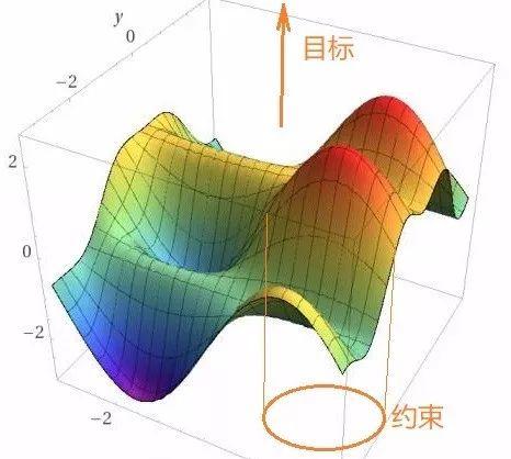 什么叫布朗运动_布朗运动wt_什么是职场布朗运动