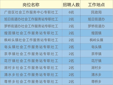 招聘信息_招聘信息发布_招聘信息文本模板