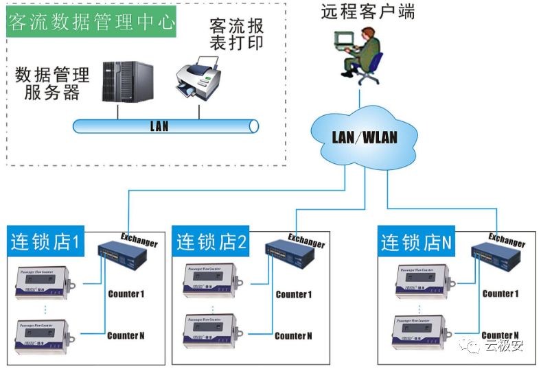 摄像头监控录像软件_摄像头录像机软件_摄像头录制视频软件