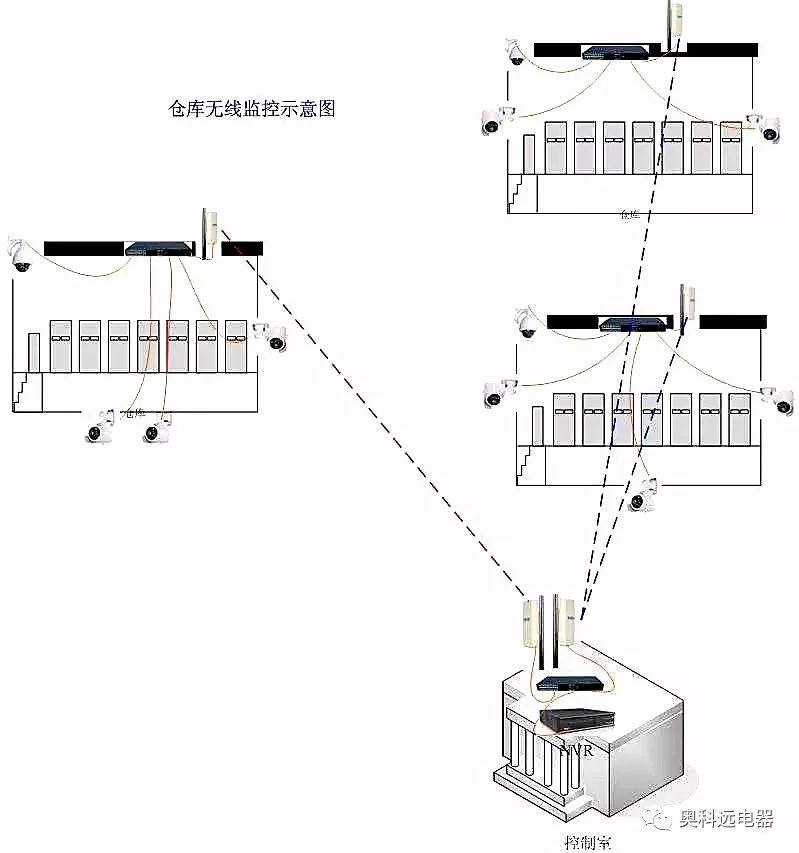 摄像头录像机软件_摄像头监控录像软件_摄像头录制视频软件